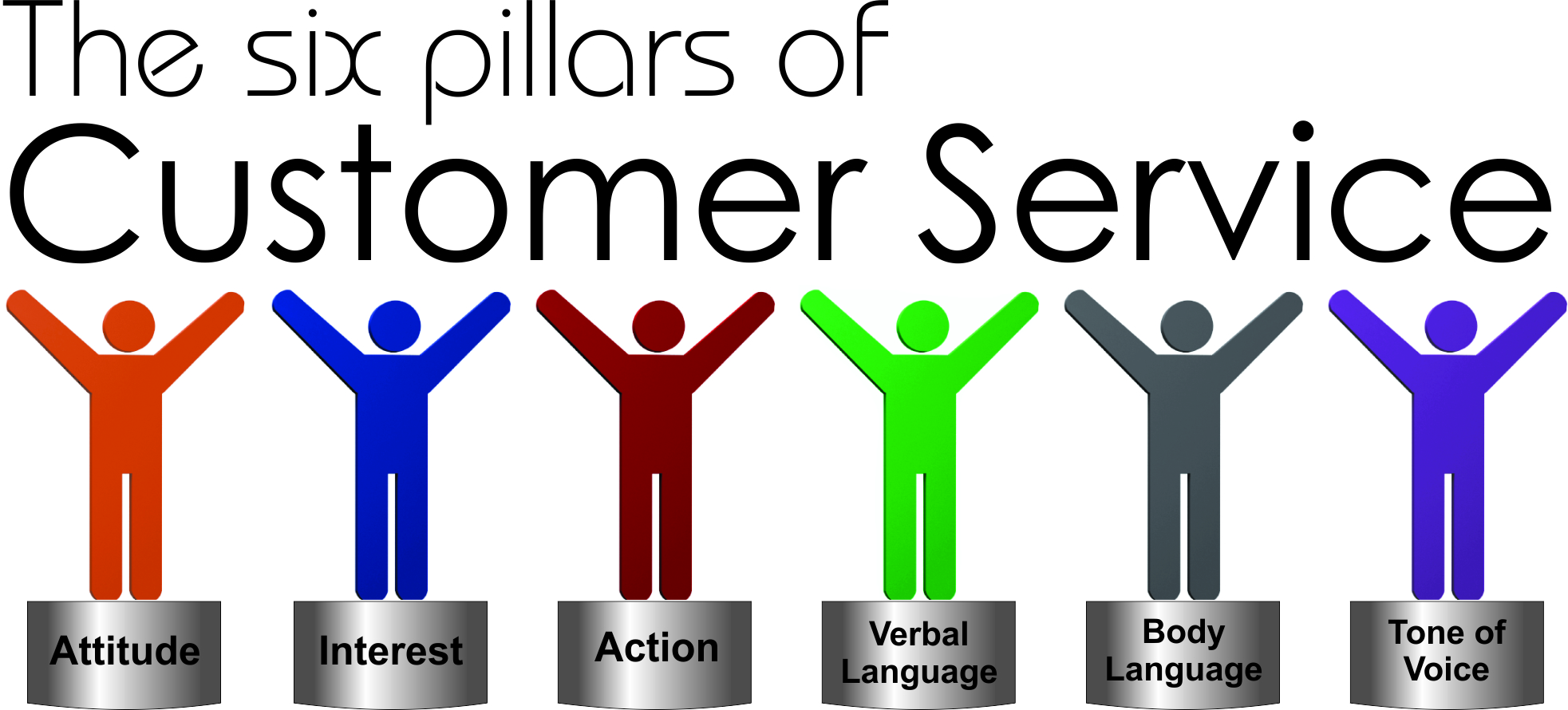6 Ways Companies Fail at Digital Customer Service