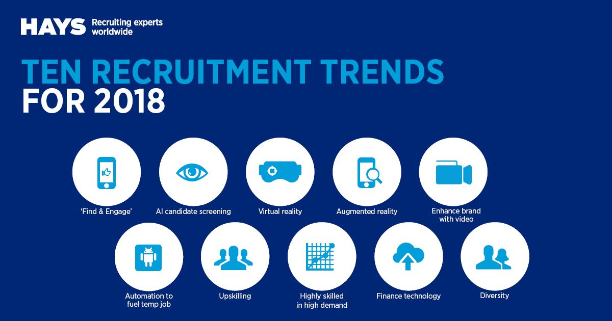 5 Recruitment Trends To In 2018